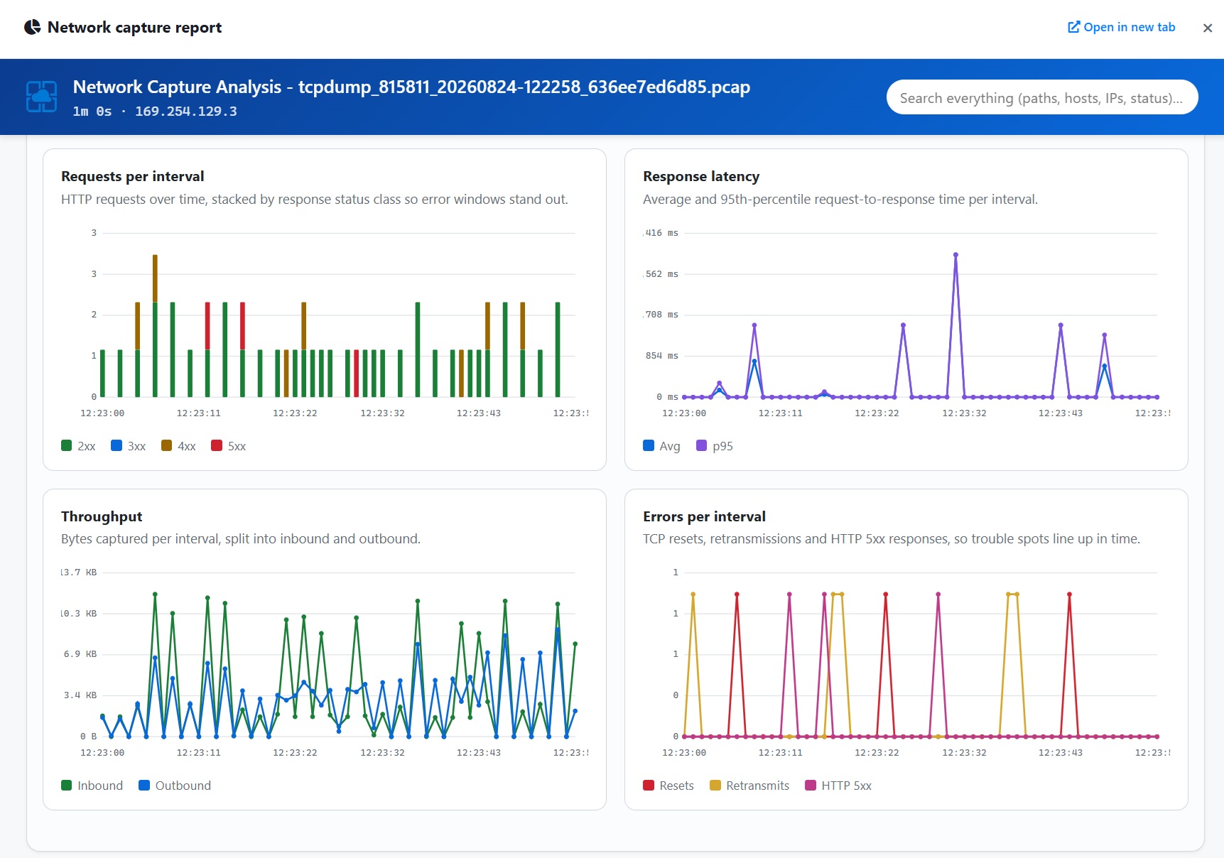 network-capture-requests
